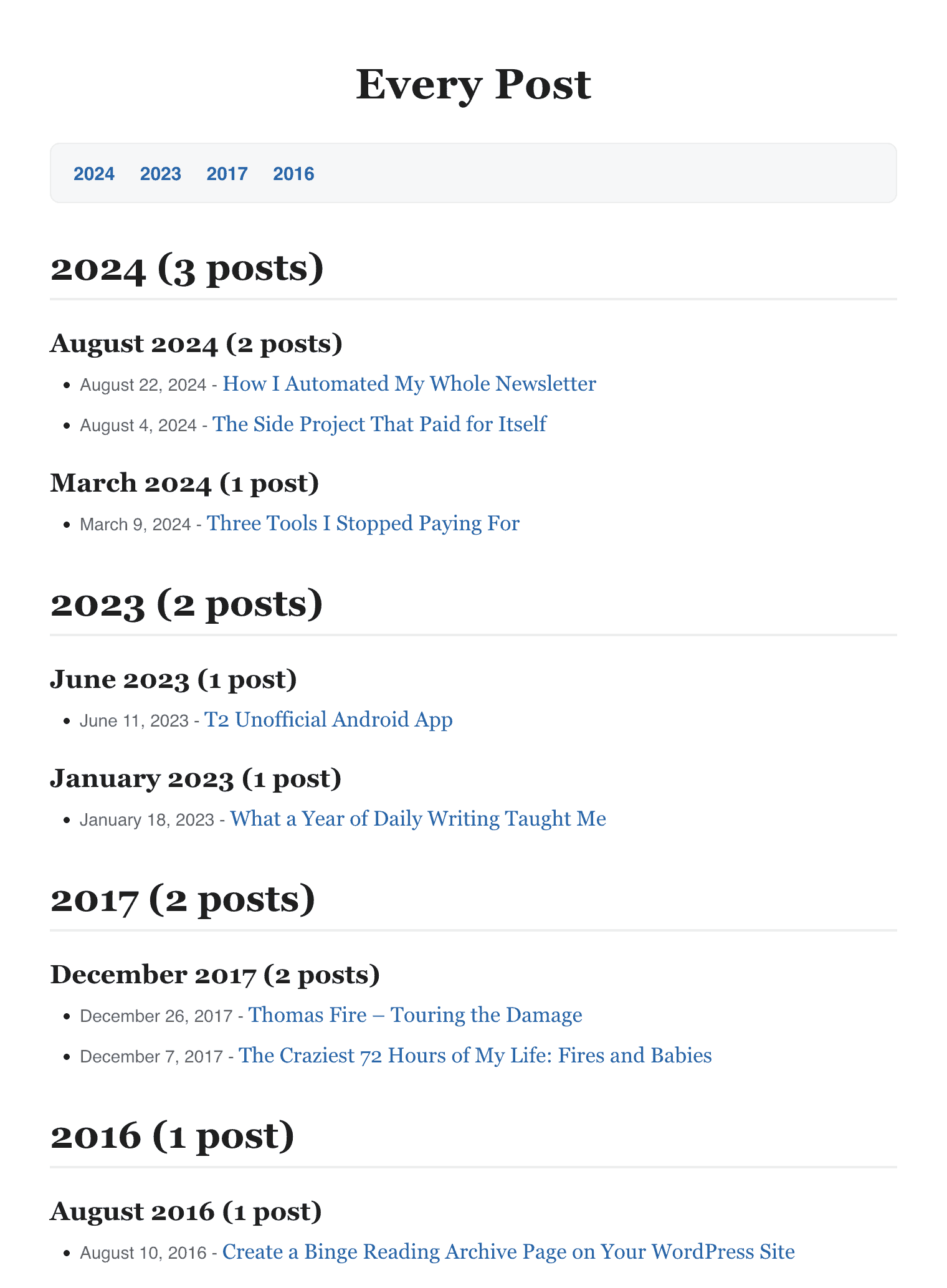Month-by-month archive of posts created by the Binge Reading Archive Page WordPress plugin